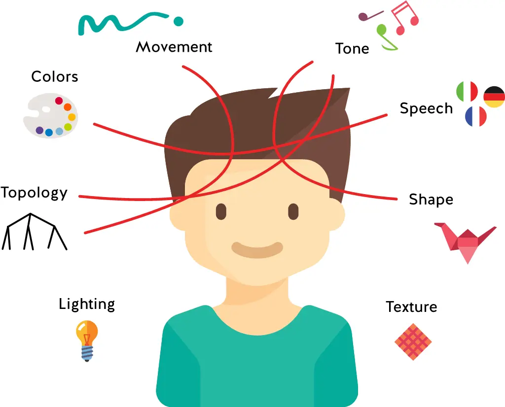 Multi-sensory Learning Modules Image